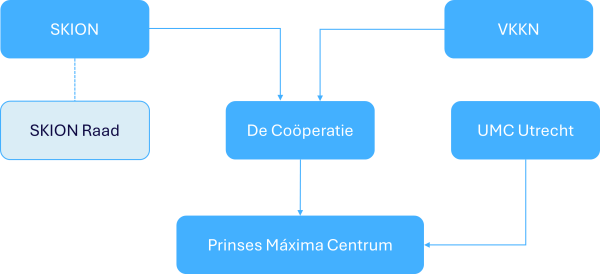 Governance